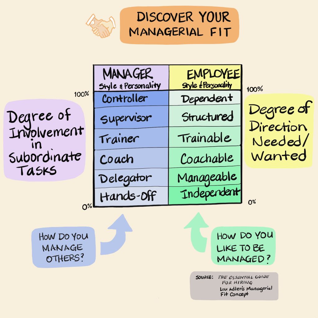 how-do-you-like-to-be-managed-amtec